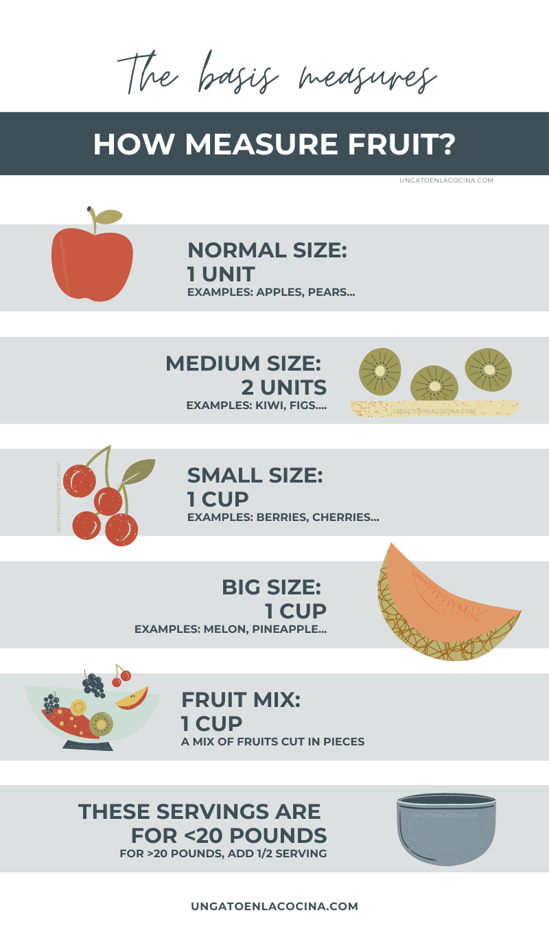How to measure fruit in FMD